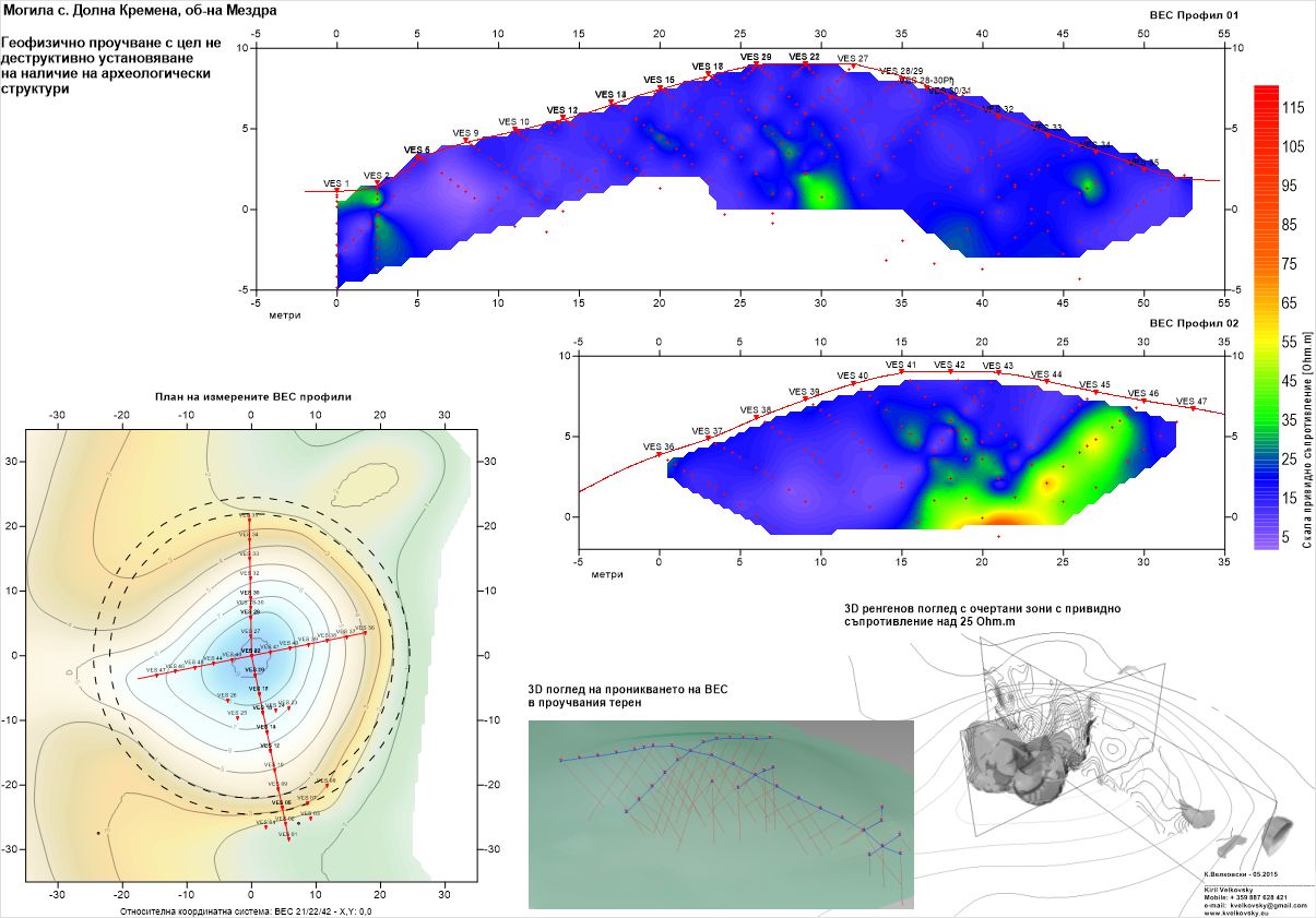 UNDERWATER ARCHAEOLOGICAL SURVEYS 1980-2014